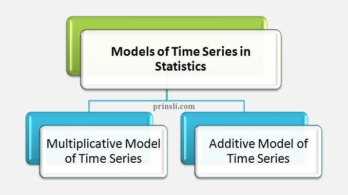 models of time series in statistics, additive model of time series, multiplicative model of time series, difference between multiplicative and additive