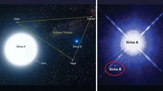 sirius a brightest star in night sky, sirius a and b star, sabse chamkila tara konsa hai, सबसे चमकीला तारा कौन है, सीरियस तारा, साइरस तारा, सीरियस स्टार