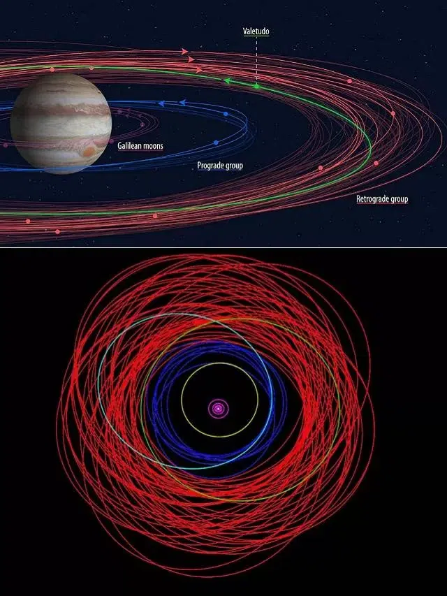 Astronomers discover twelve (12) more moons for Jupiter making it King of Moons