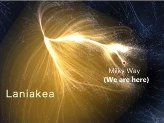 laniakea supercluster in universe, galactic supercluster, laniakea supercluster map, virgo supercluster, what is galaxy supercluster, largest structure in universe nasa, गैलेक्सी क्या है, लानियाकिया सुपरक्लस्टर