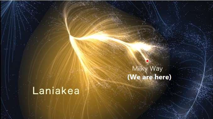 laniakea supercluster in universe, galactic supercluster, laniakea supercluster map, virgo supercluster, what is galaxy supercluster, largest structure in universe nasa, गैलेक्सी क्या है, लानियाकिया सुपरक्लस्टर