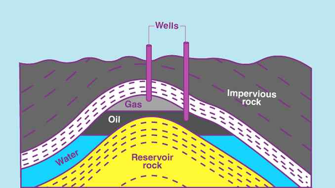 what is petroleum refinery how is petroleum formed crude oil