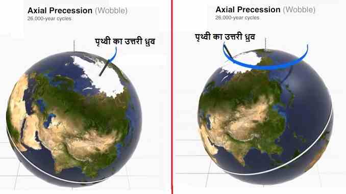 earth's axial precession nasa