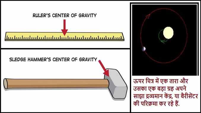 what is barycenter, astronomy, common center of mass